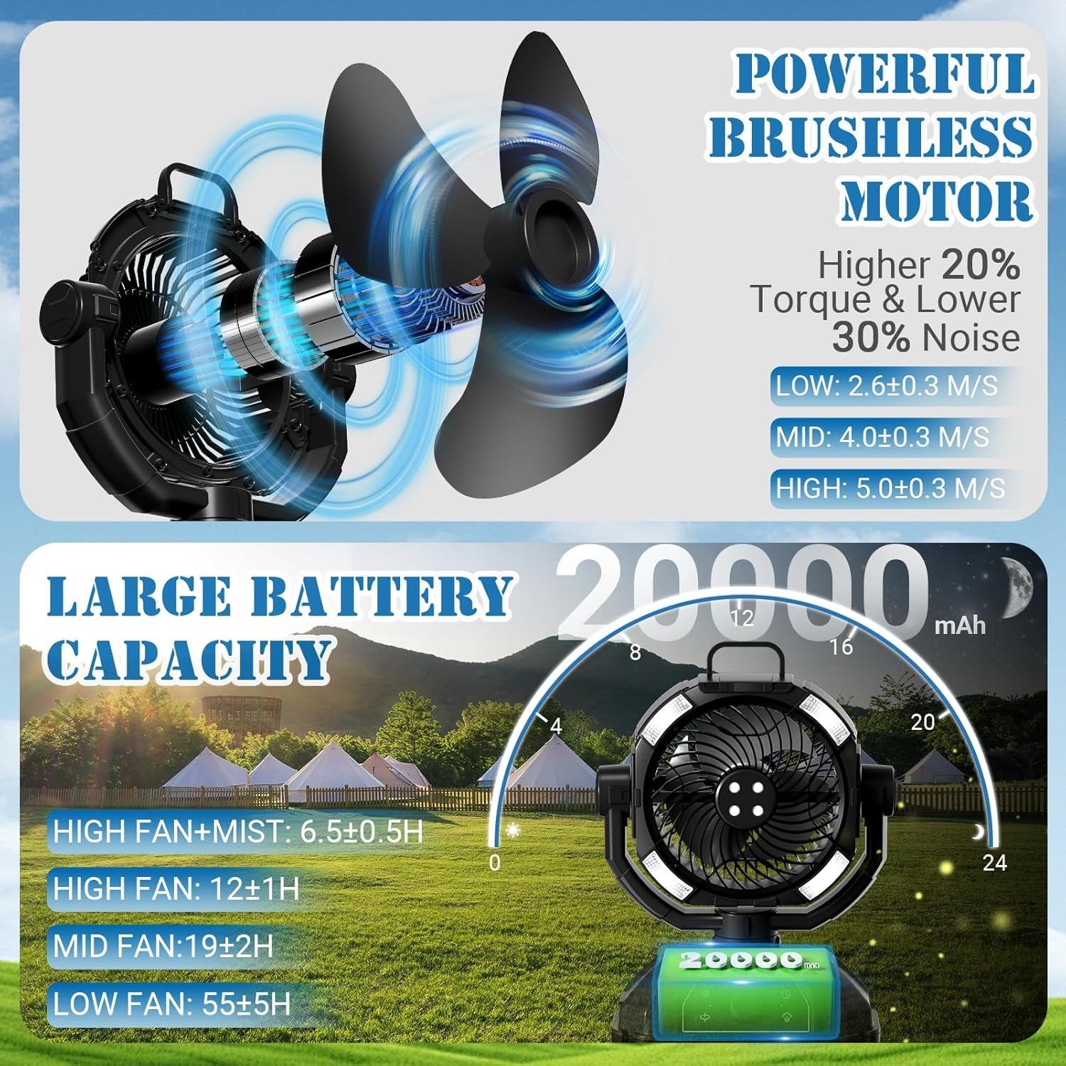 1.6GAL Bucket Portable Misting Fans for Outdoors Patios,20000Ma