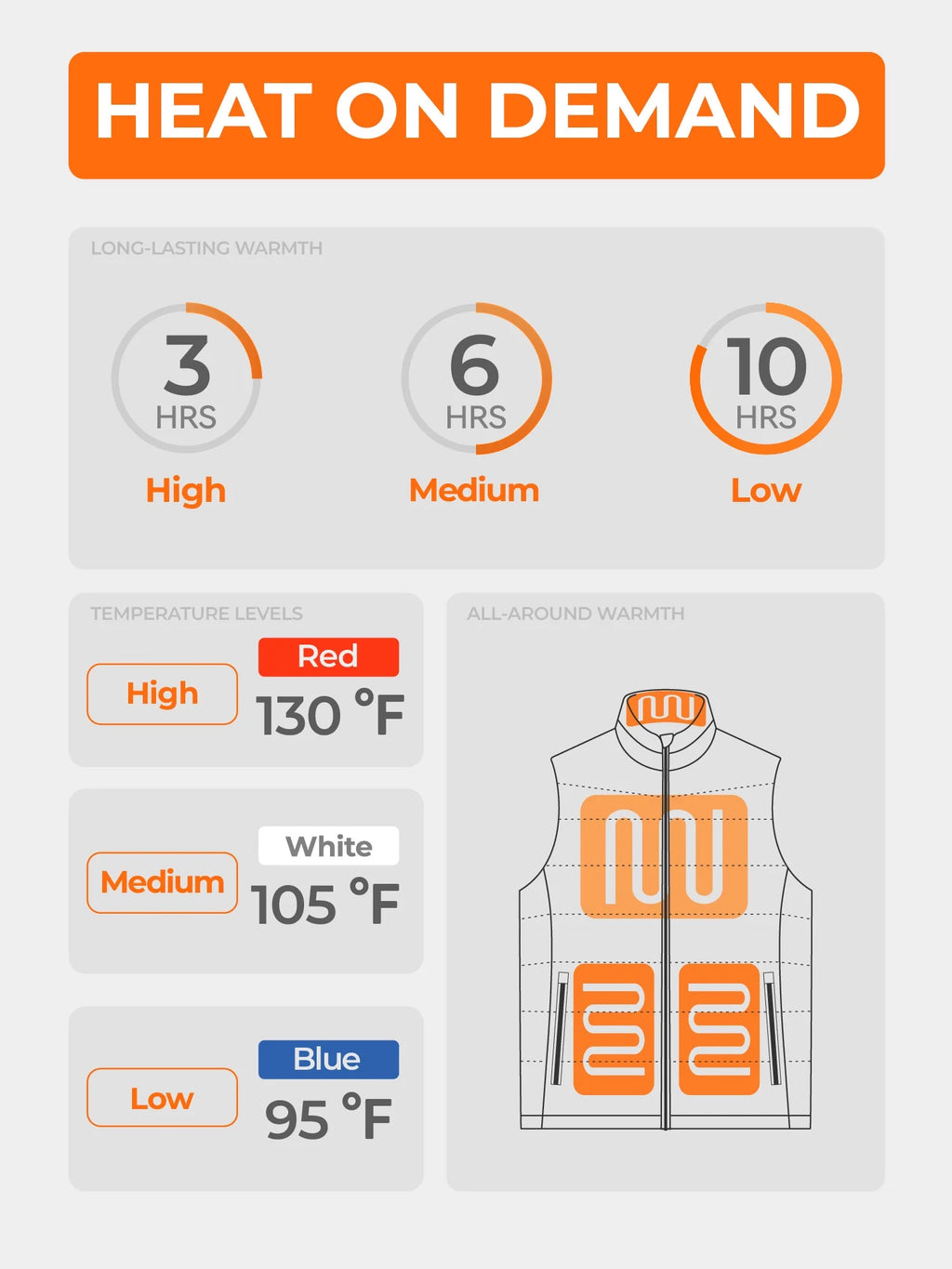 Women'S Heated Vest with Battery, Heating Vest for Hiking Skiing Outdoors (White,2Xl)