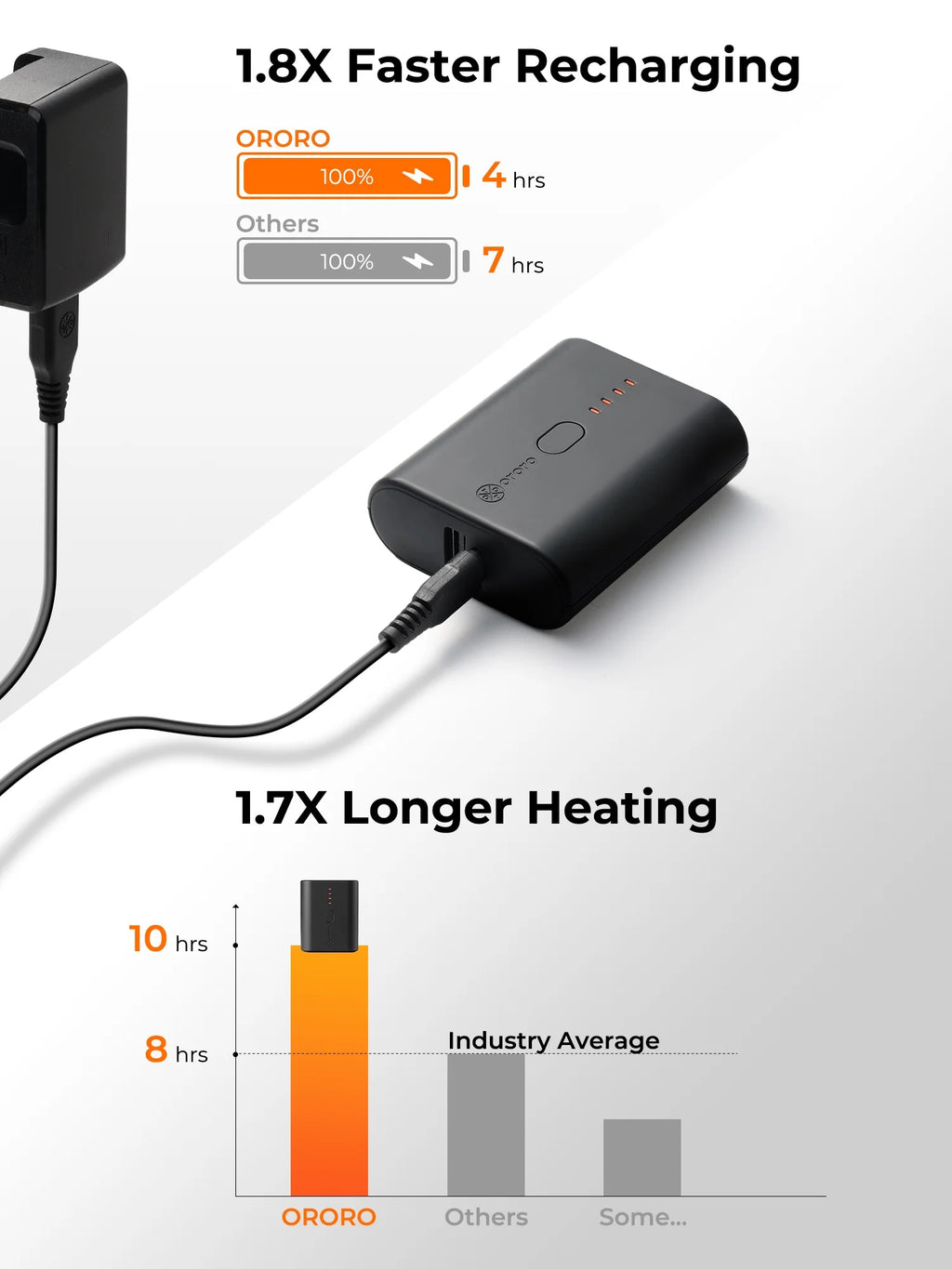 Women'S Heated Vest with Battery, Heating Vest for Hiking Skiing Outdoors (White,2Xl)